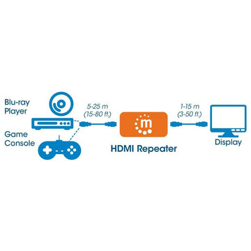 Répéteur HDMI Manhattan 207621