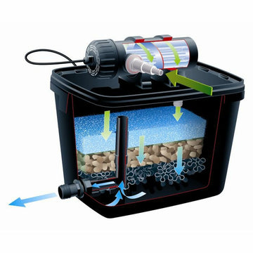 Water filter Ubbink For the pond