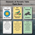 Elements Of The Periodic Table Flash Cards