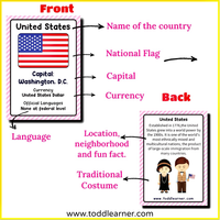 Countries Flash Cards-North America