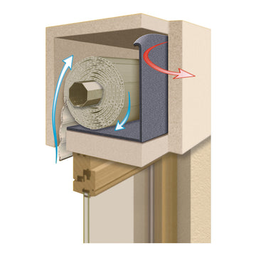 Thermal insulation Schellenberg