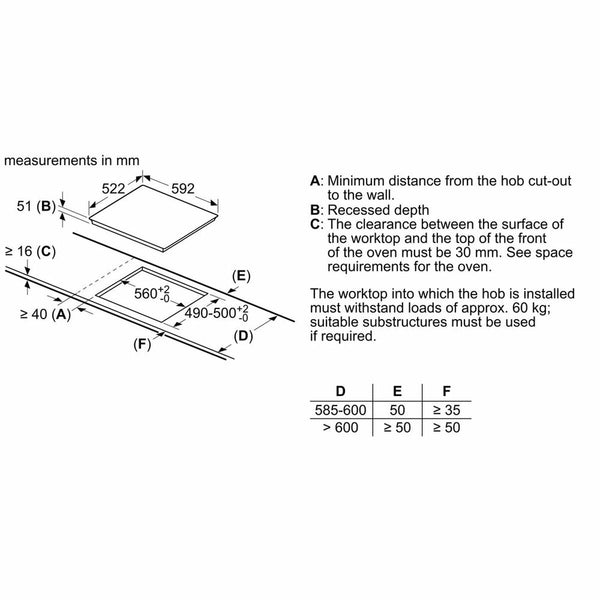 Plaque à Induction BOSCH PUE611BB5E 60 cm (60 CM)