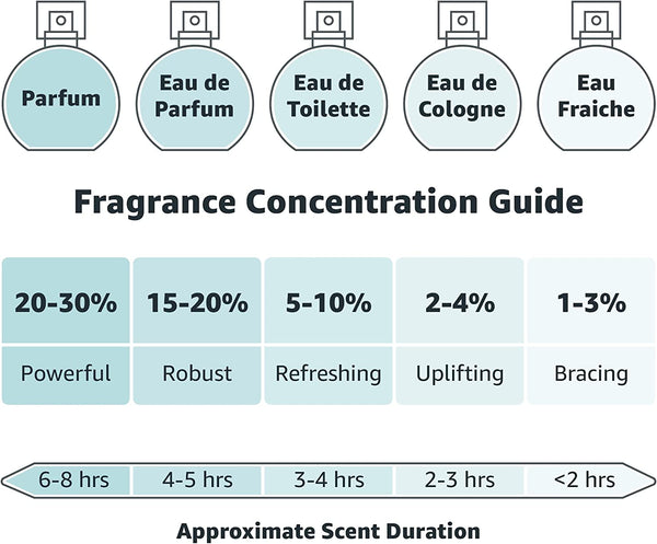 "Nenuco Eau De Cologne 200ml"