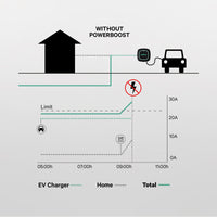 Leistungsdämpfer Power Boost Wallbox 65A/EM340