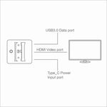 HDMI Adapter USB 3.0 Black (2.01 x 7.01 x 7.01 cm) (Refurbished A+)