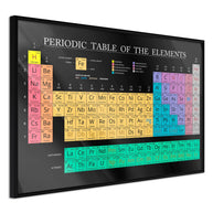 Poster - Periodic Table of the Elements