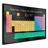 Poster - Periodic Table of the Elements