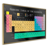 Poster - Periodic Table of the Elements
